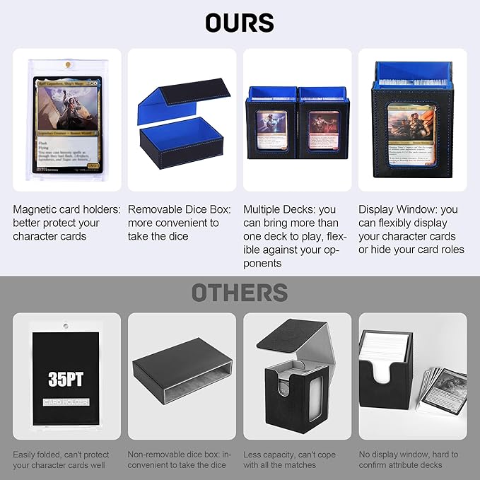Trading Card Deck Box with Commander Display，3 in 1 MTG Storage Holds 200 Double-Sleeved Cards，2 Deck Boxes & Dice Tray Included，Fits MTG, TCG, PTCG & Sports Cards
