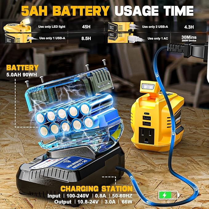 Real 200W Power Inverter Compatible with Dewalt 20V Max, Battery Inverter DC 20V to AC 110V-120V, LIVOWALNY Power Adapter with a 5AH Battery & a Charging Station & 2 USB-A & 1 Type-C & 1 AC Outlet