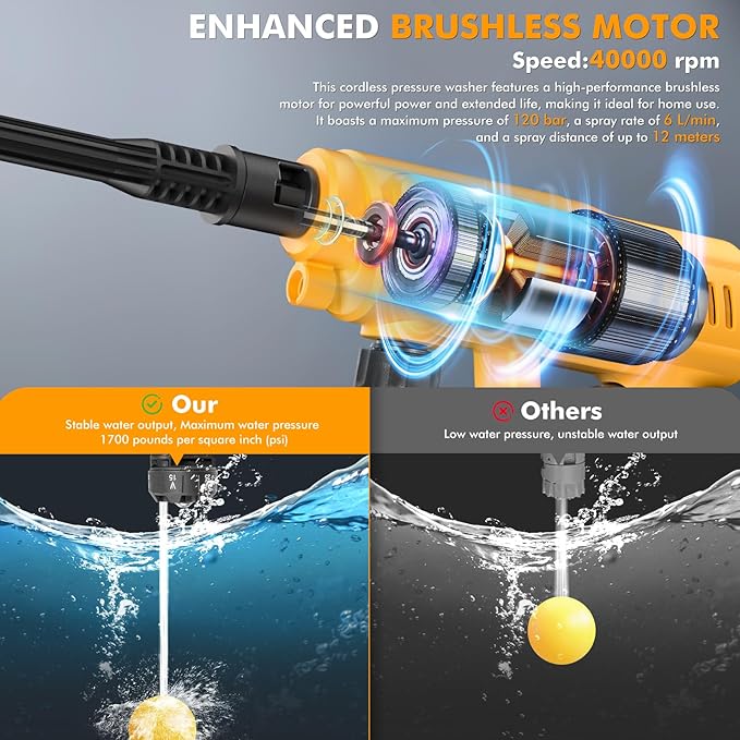 Cordless Pressure Washer Battery Operated, 1700PSI Portable Cordless Power Washer with 6-in-1 Nozzle&Foam Cannon, 21V Battery Powered Cordless High Pressure Washer Gun, Handheld Pressure washers
