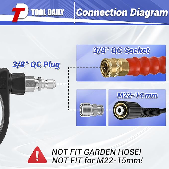 Tool Daily Pressure Washer Gun with 3/8" Swivel Quick Connect, Stainless Steel Internal Valve, Power Washer Extension Wand Replacement, M22-14mm, 5 Nozzle Tips with Holder, 5800 PSI