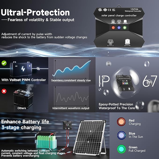 Voltset Solar Panel Kit 30W 12V, Solar Battery Trickle Charger Maintainer, Waterproof Solar Panel + Upgrade Charge Controller + Adjustable Mount Bracket for Boat RV Motorcycle Marine