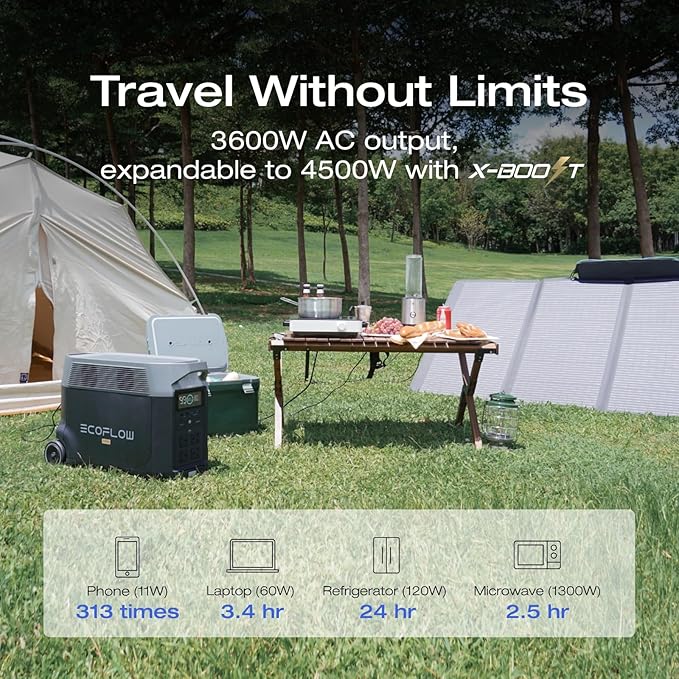 EF ECOFLOW 240V/7200Wh, 7200W Home Battery Backup Kit: 2 DELTA Pro with Double Voltage Hub with Transfer Switch, Lifepo4 Power Station, Electricity Generator for Home Use, Blackout, Emergency