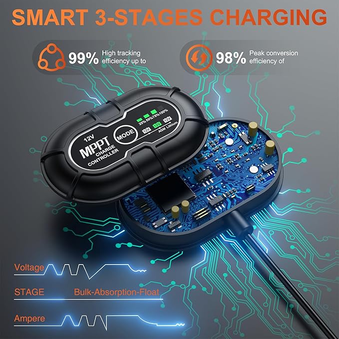 12V Waterproof Solar Battery Trickle Charger & Maintainer - 50 Watts Mono Solar Panel Built-in UltraSmart MPPT Charge Controller + Adjustable Mount Brackets for Pole Dia 2.35-4.0inch/60-100mm