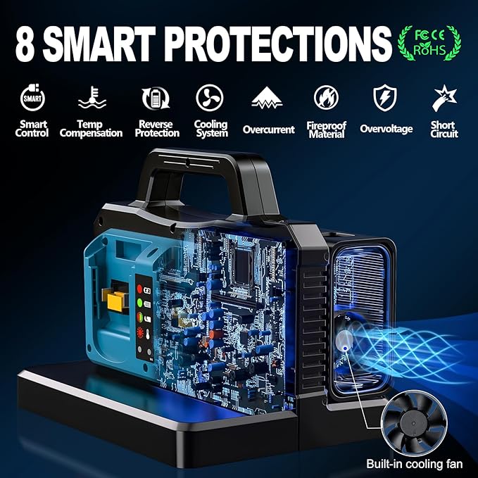 500W Pure Sine Wave Power Inverter for Makita 18V Battery, 2-Ports DC 18V to AC(2 Outlets) 120V Car Charger Plug Inverter Adapter Converter for Camping, Travel, Emergencies(Tool Only)
