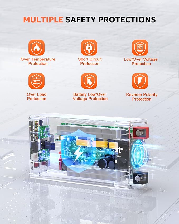 3000W Pure Sine Wave Power Inverter 12V DC to 110V AC Converter, LED Display,Remote Control, Car Inverter with 2AC Outlets,Fast Charging USB Port for RV,Truck,Home