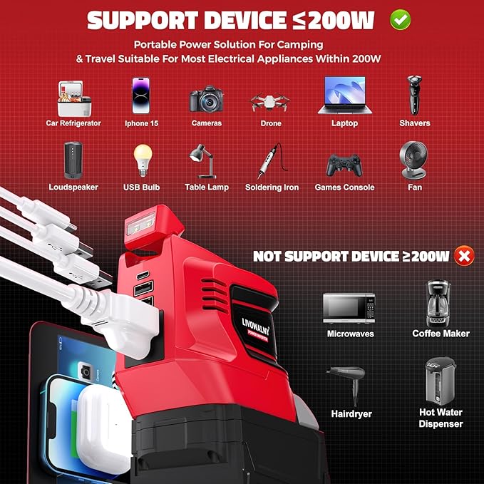 Real 200W Portable Power Inverter Compatible with Milwaukee 18V, LIVOWALNY Outdoor Generato Battery Converter 2 USB & AC Battery Powered Outlet, DC 18V to AC 110V-120V Power Station (Tool Only)