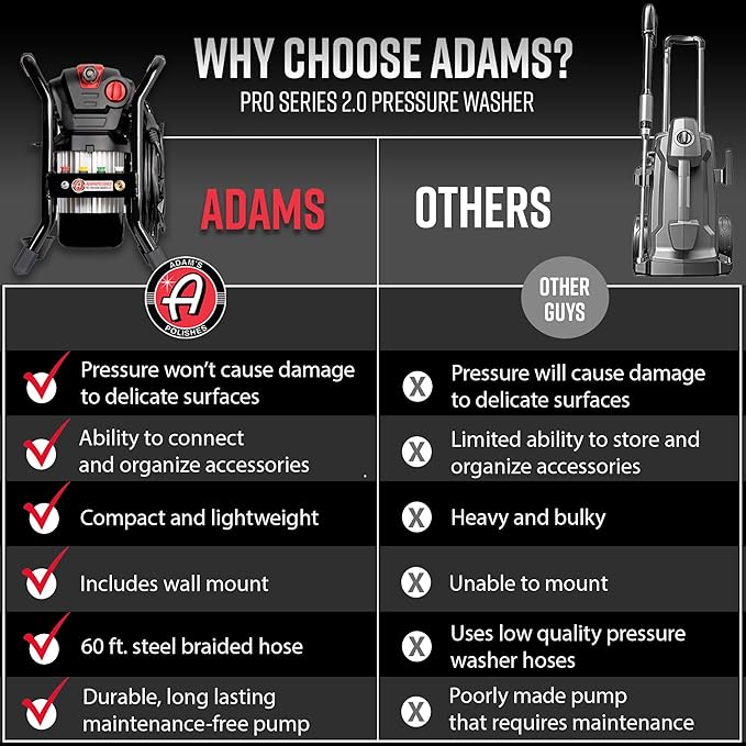Adam's Pro Series Electric Pressure Washer 2.0 (Complete Kit) - Professional Powerful Detailing Car Washing Pressure Sprayer, Includes Snub Nose, Wall Mount & Pressure Washer Tips | 1200 PSI, 1.76 GPM