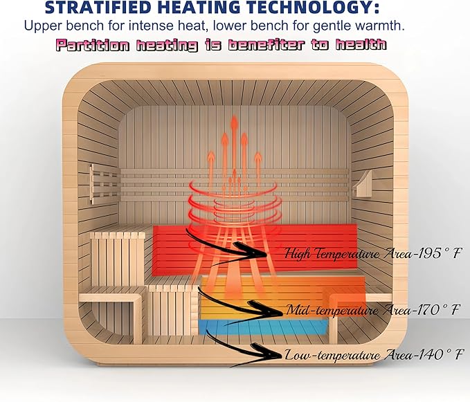 Customize Outdoor Traditional Steam Sauna 4-10 Person, Canadian Hemlock, Red Cedar Sauna, Porch Option, Glass Window Option, Wood Burning Stove or Harvia Heater, ETL Certificate(0-195 °F)