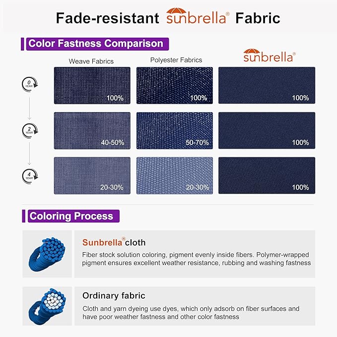 PURPLE LEAF 10FT Cantilever Patio Umbrella with 360-degree Rotation Aluminum Round Outdoor Offset Hanging Umbrella for Patio Pool, Spectrum Indigo