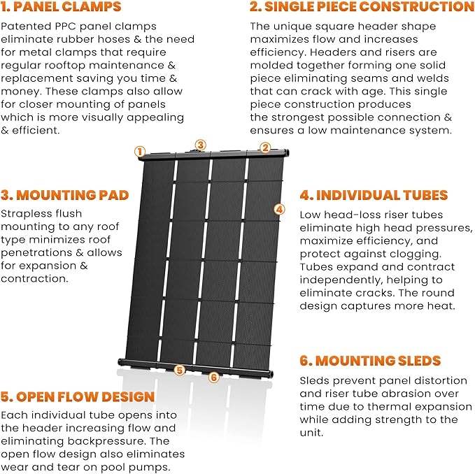 Industrial Grade Solar Pool Heater DIY Kit - Superior High-Wind Strapless Mounting System & Maximum Freeze Resistance (7-4'x10.5' / 294 Square Feet)