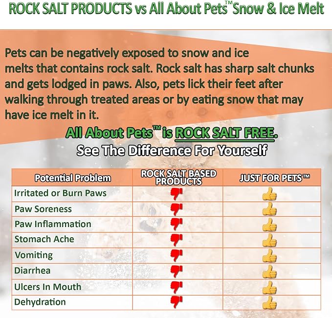 Snow and Ice Melt - Gentle on Your Pets Paws and Made with No Toxic Chlorides or Painful Rock Salt Safe for Dogs & Cats - 9 lb Shaker Jug