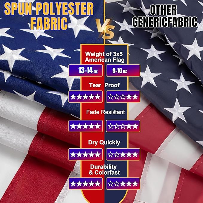 American Flag 5x8ft Ultra Durable for Outside, TearProof Spun Polyester, Embroidered Stars, Brass Grommets, Perfect for Outdoor US Flag, Show Your Patriotism with Long-Lasting Quality