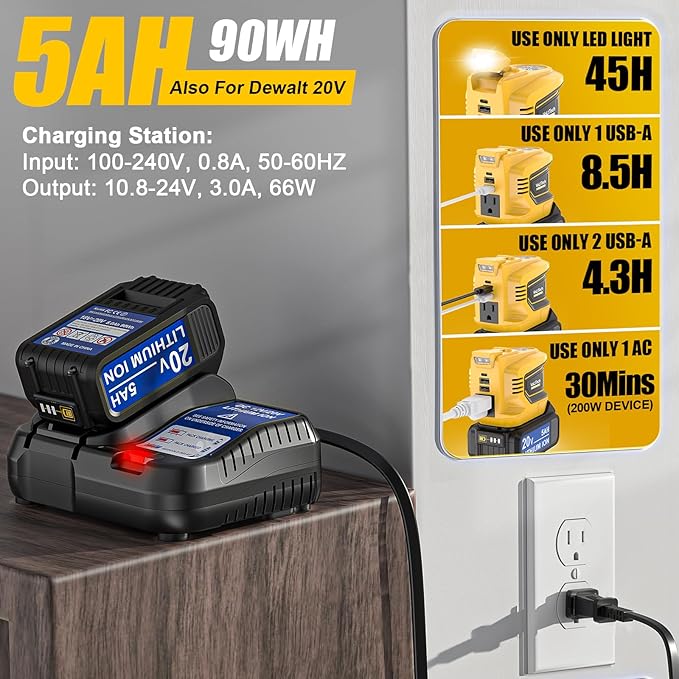 Real 200W Power Inverter Compatible With Dewalt 20V, VoLtTech Battery Inverter DC 20V to AC 110V-120V, Phone Charger Power Adapter with a 5AH Battery & Charging Station, with 2 USB-A & 1 Type-C & 1 AC