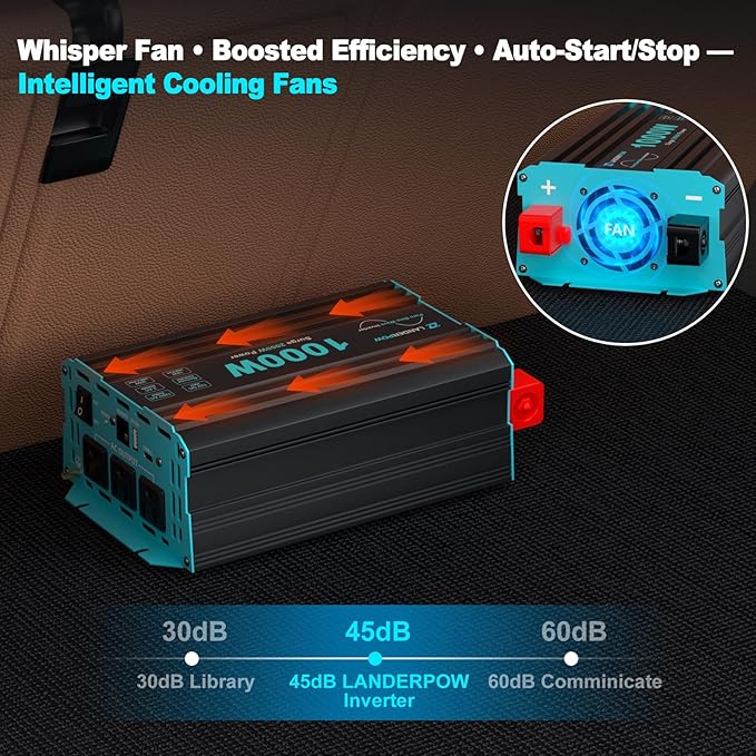 1000 Watt Pure Sine Wave Inverter, Power Inverter for Car, Camping, Solar, RV, Truck, Home, 12V DC to 120V AC Inverters with 3 AC Outlet, 30W USB-C, 5V 3.1A USB, Remote Control, Surge 2000W