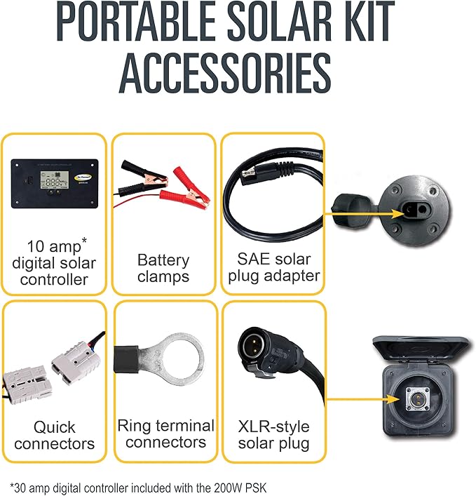 Go Power! GP-PSK-130 130W Portable Folding Solar Panel Kit with 10 Amp Solar Controller, Great for RV and Camping, Includes Controller, Battery Clamps, SAE Solar Plug Adapter, Ring Terminal Connectors
