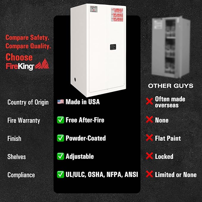 FireKing Platinum Flammable Safety Cabinet, Lab Chemicals Flammable Storage Cabinet, 60 Gallon Steel Safety Cabinets with Manual Door for Commercial, Industrial & Home Use, 34" x 34" x 65"