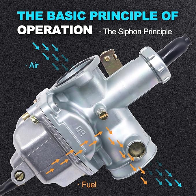 Carburetor Compatible with Honda XR100 1981-1984, XR100R 1985-2004, XR200 1980-1984, XR200R 1981-2002, CB125S 1973-1985 & 1990, CRF100F 2004-2013, XL100S 1979-1985, XL125S 1979-1985