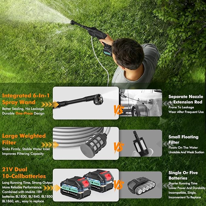 Cordless Pressure Washer Gun, 1160PSI Portable Pressure Washer Cordless, Portable Car Washer with 2 Battery&6-in-1 Nozzle&5m Hose Cordless Jet Washers Handheld Power Washer for Home/Yard/Fence/Garden