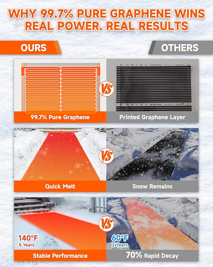 Heated Snow Melting Mat for Stairs, 5 Pack 10" x 30" Heated Outdoor Mats Graphene 2.0 Ice Melting Mat, Connectable Elting Mats for Outdoor Steps, Walkway, Decks