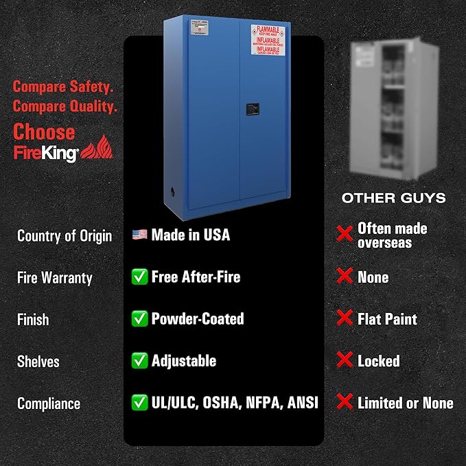 FireKing Blue Flammable Safety Cabinet, Corrosives Flammable Storage Cabinet, 45 Gallon Steel Safety Cabinets with Manual Door for Commercial, Industrial & Home Use, 43" x 18" x 65"